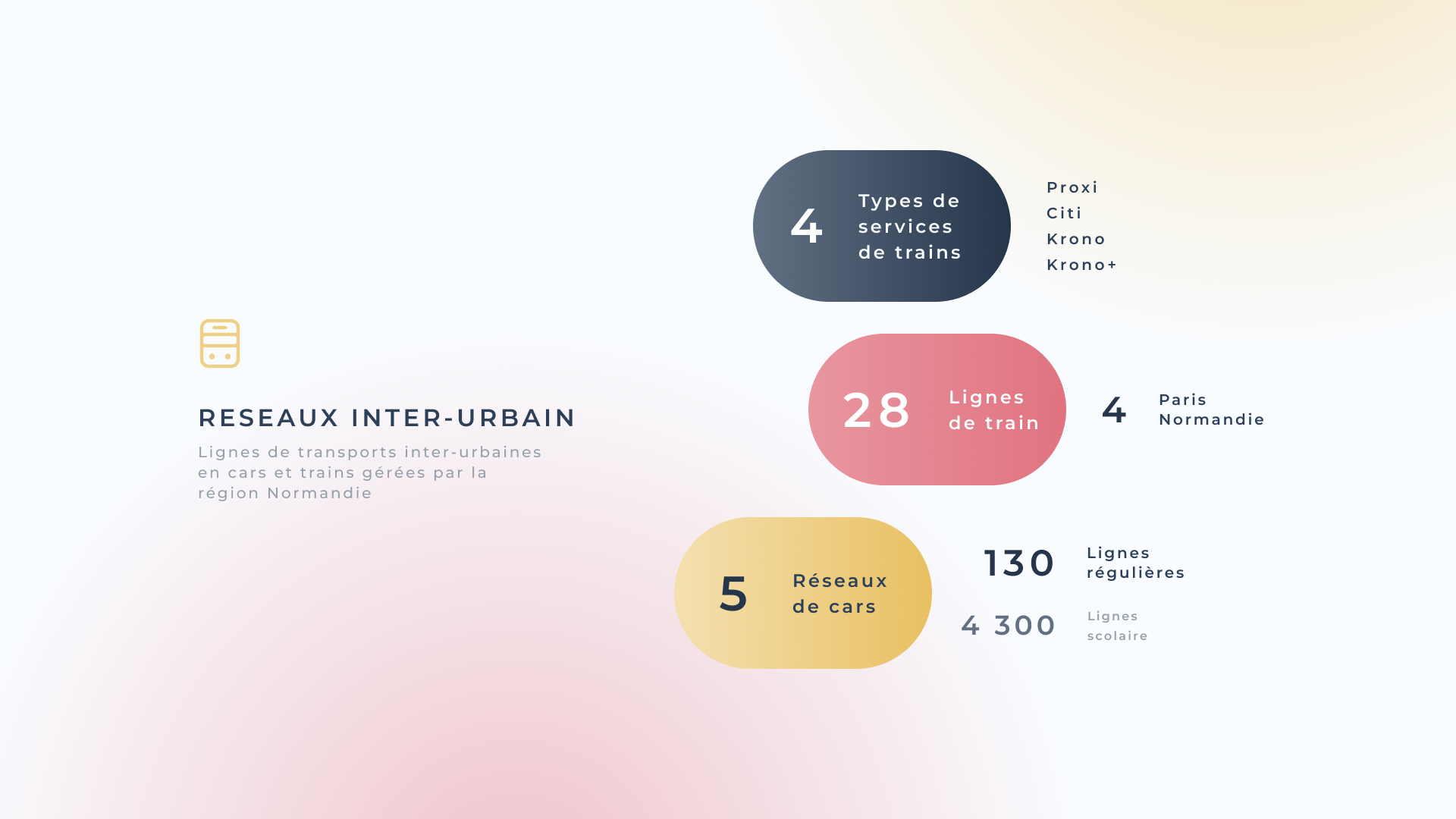Réseaux inter-urbain